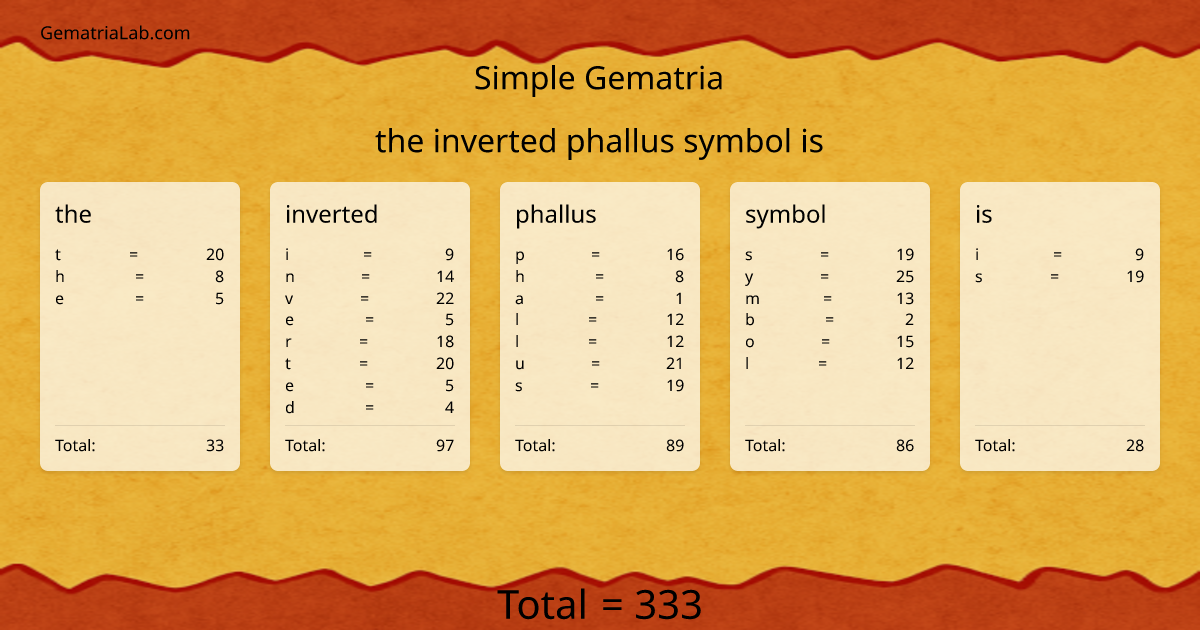 the inverted phallus symbol is in simple Gematria